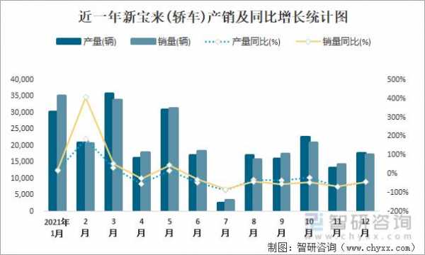 新宝来的销售情况（新宝来销量突然增长）-图1