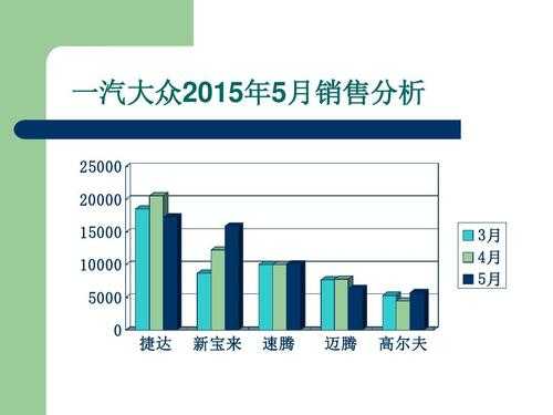 新宝来的销售情况（新宝来销量突然增长）-图2