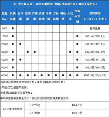 新宝来多长时间首保（新宝来多长时间首保一次）-图1