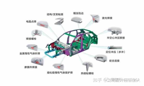 全新宝来激光焊接（上汽大众激光焊接工艺）-图2