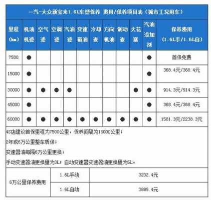 新宝来2011六万公里（新宝来六万公里需要保养哪些）-图2