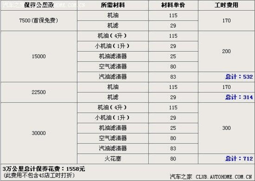 新宝来二保费用（一汽大众宝来二保大概多少钱）-图1