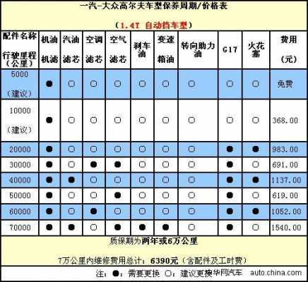 新宝来二保费用（一汽大众宝来二保大概多少钱）-图3