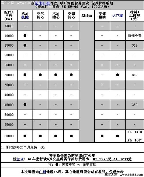 17款新宝来保养周期（17款新宝来保养周期多久）-图1