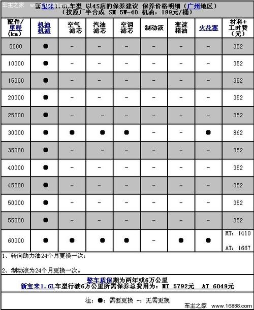 2013版新宝来保养周期（2013新宝来保养周期表图片）-图1