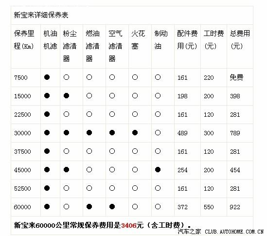 新宝来1.6三保项目（宝来三保多少公里保养）-图2