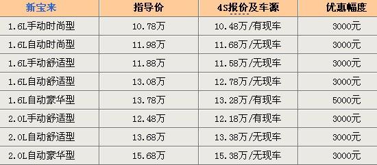 新宝来1.5购置税（新宝来购置税多少钱）-图3