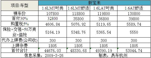 新宝来贷款清单图片（宝来贷款手续费多少）-图1