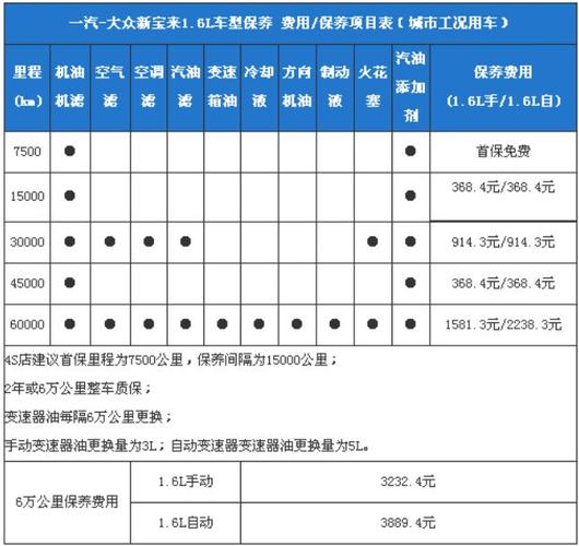 2014新宝来保养周期（新宝来保养周期表）-图1