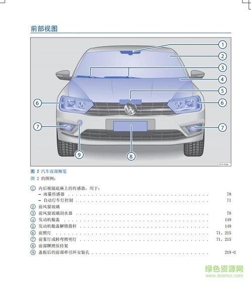 新宝来用车说明（全新宝来轿车使用说明书）-图2