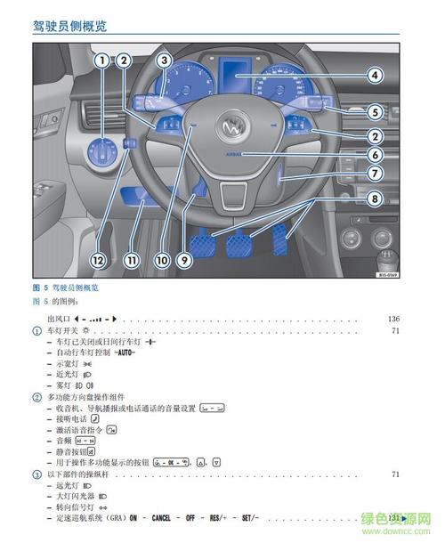 新宝来用车说明（全新宝来轿车使用说明书）-图1