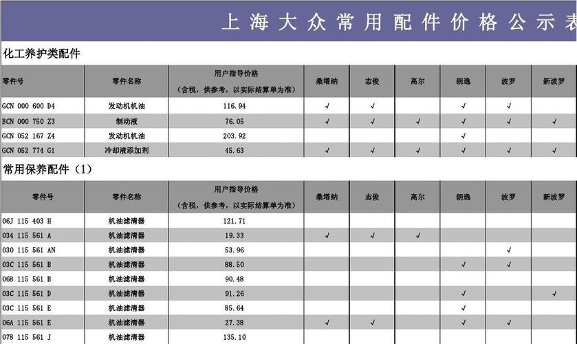 汽车配件新宝来（大众宝来原车配件价格一览表）-图1