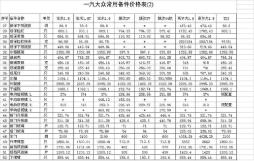 汽车配件新宝来（大众宝来原车配件价格一览表）-图3