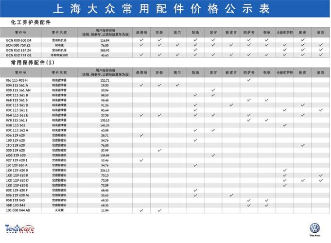 汽车配件新宝来（大众宝来原车配件价格一览表）-图2