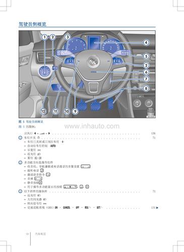 大众新宝来作业（新款宝来使用说明视频）-图2