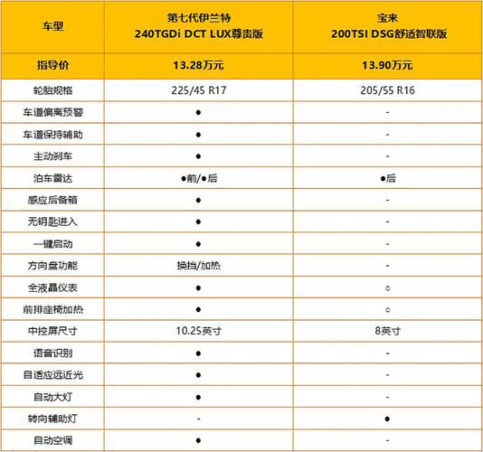 2018新宝来首保多少（2021款宝来首保）-图2