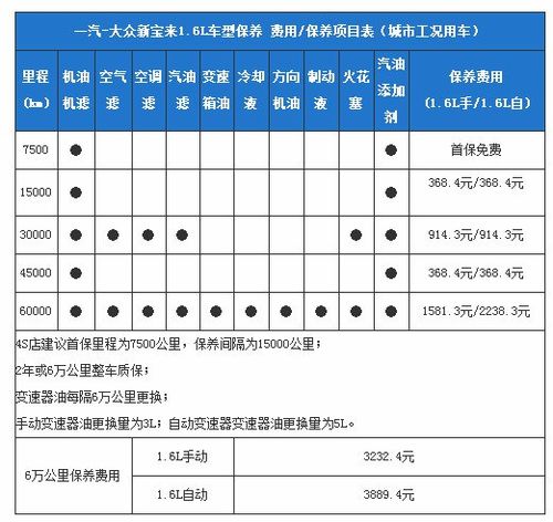 新宝来设置保养（新宝来设置保养公里数7500）-图3