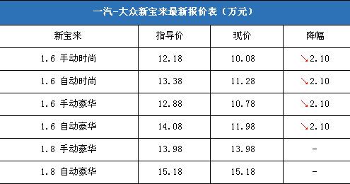 合肥新宝来价格表（合肥宝来4s店）-图1