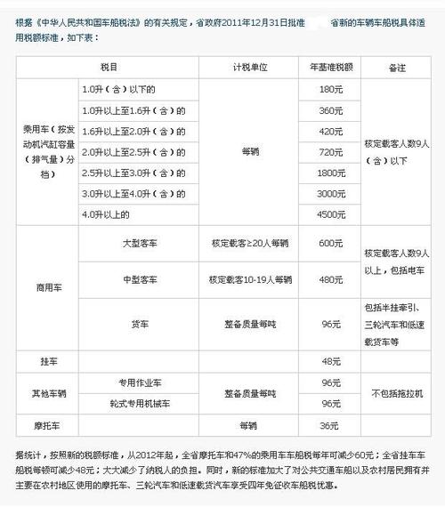 新宝来的车船税150（车船税150元的车型）-图2