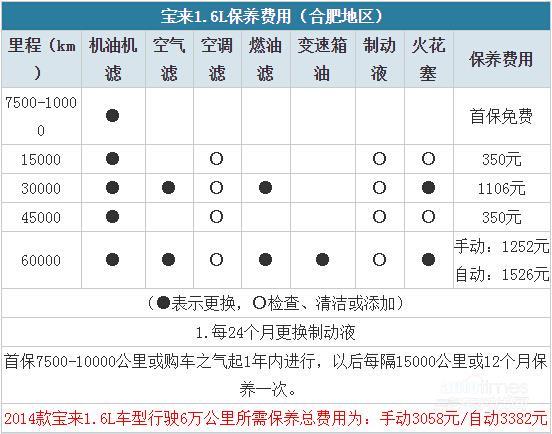 新宝来二次保养项目（大众新宝来第二次保养多少钱）-图3