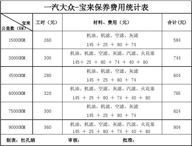 新宝来二次保养项目（大众新宝来第二次保养多少钱）-图2