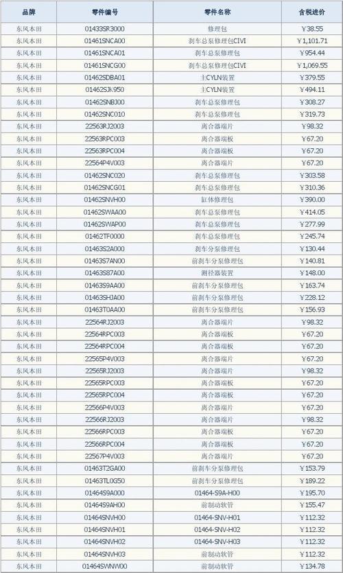 北京新宝来配件电话（新宝来配件价格表）-图1