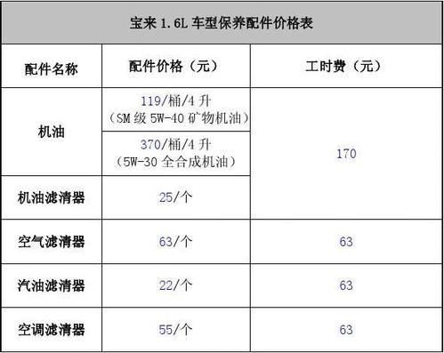 2017款新宝来保养周期（2017新宝来保养手册）-图3