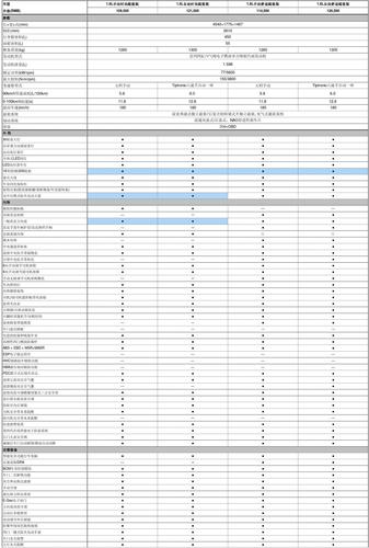 新宝来具体配置（新宝来配置参数表）-图1