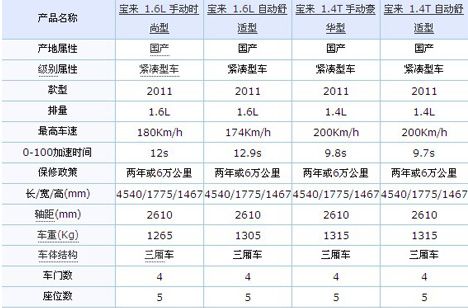 全新宝来装备参数表（全新宝来装备参数表大全）-图3