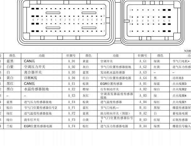 新宝来仪表板线（宝来仪表针脚图）-图2