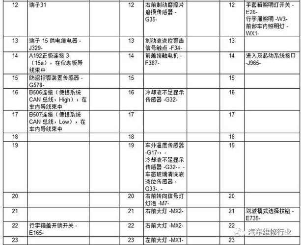 16新宝来换bcm（一汽大众宝来bcm针脚定义）-图1