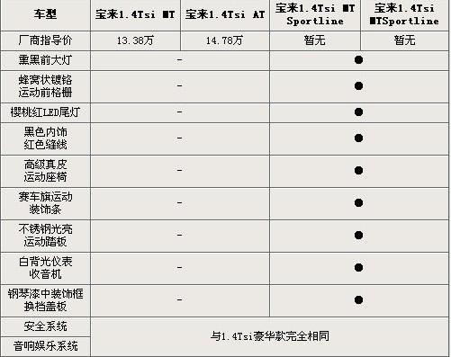 全新宝来保修范围（新宝来质保多久）-图1