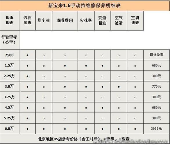 新宝来保养公里数（大众宝来保养周期公里数调整）-图3