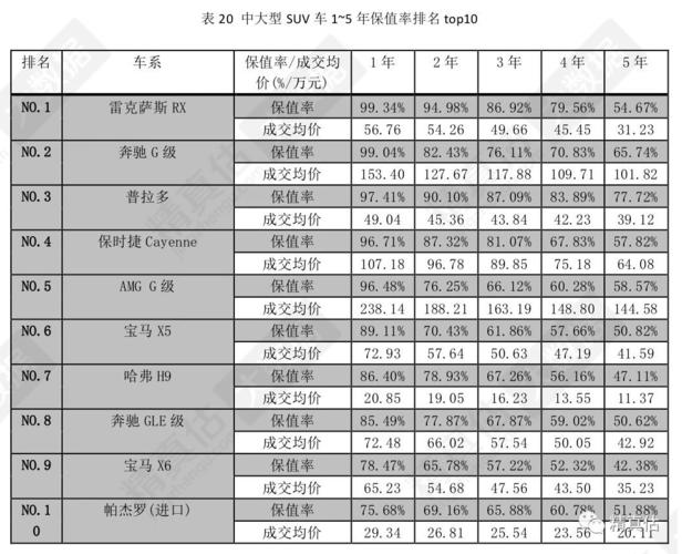 新宝来两年保值率（新宝来两年保值率怎么样）-图2