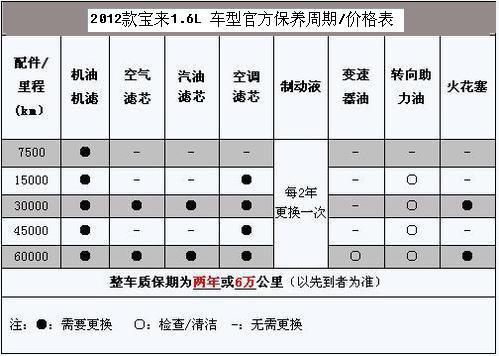 全新宝来保养周期设置（全新宝来保养周期设置在哪里）-图2