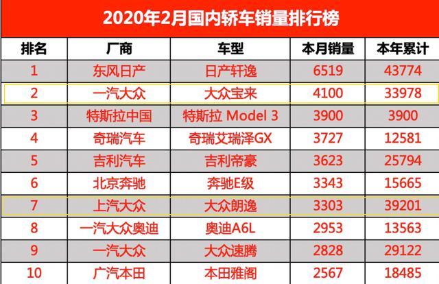 新宝来2月销量（全新宝来销量）-图1