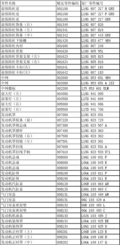 14年新宝来配件（新宝来配件价格表）-图1