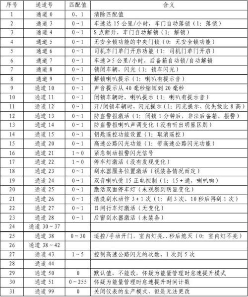 新宝来中央控制器编码（17款宝来中央电气系统原编码）-图1