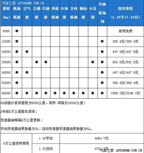 新宝来4万公里保养（新宝来4万公里保养多少钱）-图1