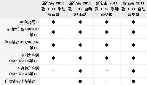 11款新宝来参数配置（11款大众宝来参数）-图1