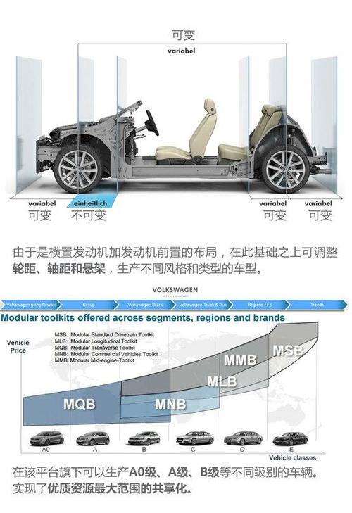 全新宝来车身骨架（宝来车体框架组成示意图）-图1