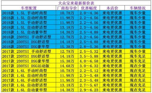 新宝来最低计税价格（宝来税收）-图2