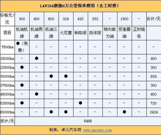 新宝来37500是几保（2020新宝来多少公里保养一次）-图2