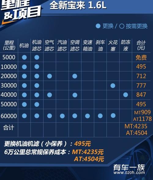 新宝来67500保养价格（2021款宝来保养费用）-图3