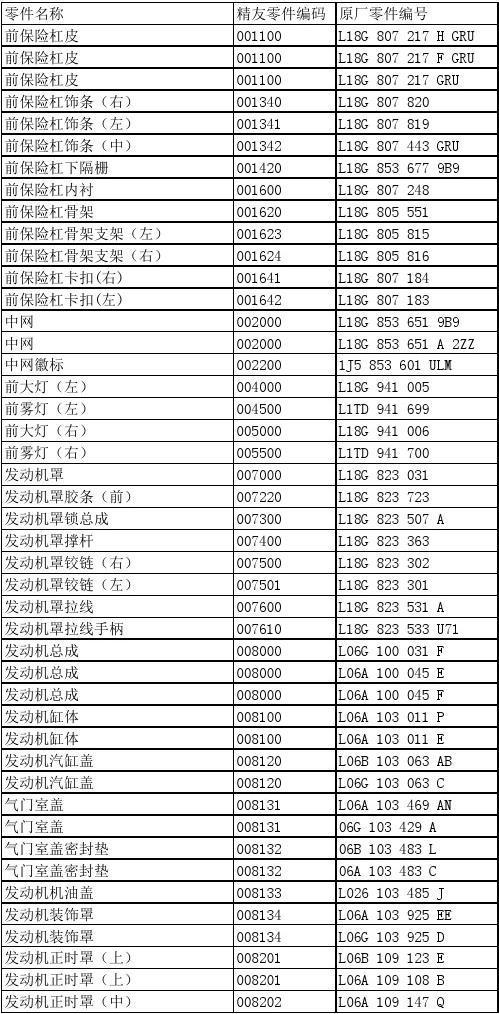 2011新宝来配件价格（2011新宝来配件价格表）-图1