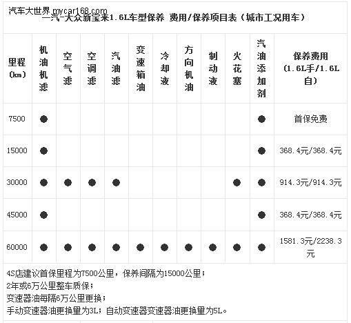 大众新宝来汽车大保养（新宝来大保养项目）-图2