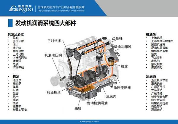 新宝来保养润滑系统（新宝来保养润滑系统在哪）-图1