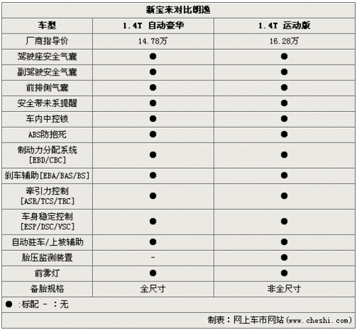 大众新宝来三保明细（新宝来三保清单）-图3