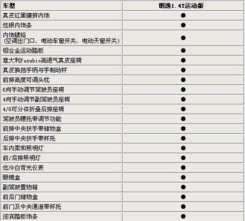 新宝来和朗逸参数配置（新宝来和朗逸参数配置对比表）-图2