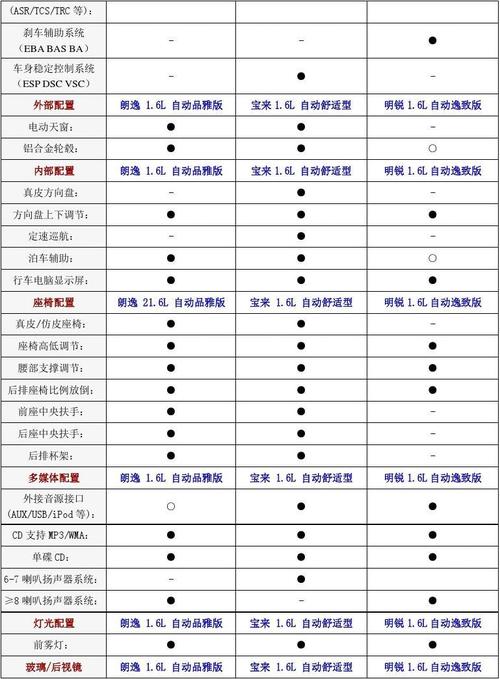 新宝来和朗逸参数配置（新宝来和朗逸参数配置对比表）-图1